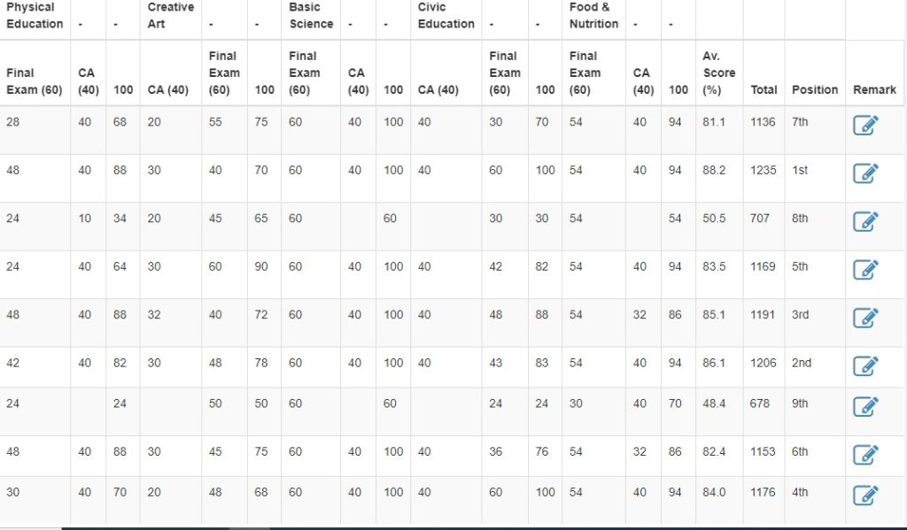 Generating Results, an important feature of Edcrib (Part II)