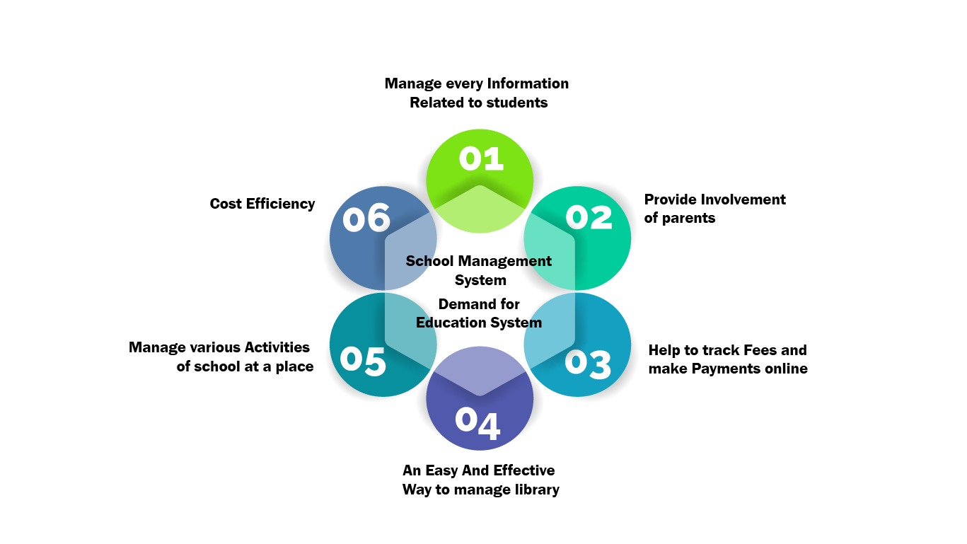 Edcrib | Premium School Management System and Learning Management Software